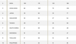 2 tỷ phú Việt lọt vào danh sách siêu giàu ở Thụy Sĩ